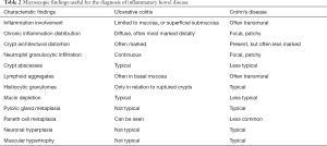 Click on image to zoom Table 2