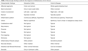 Click on image to zoom Table 1