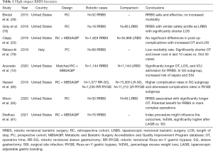 Click on image to zoom Table 1