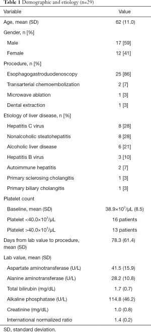 Table 1