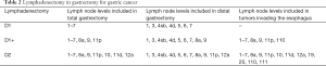 Click on image to zoom Table 2