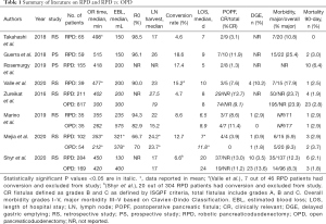 Click on image to zoom Table 1