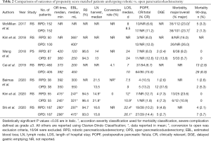 Click on image to zoom Table 2