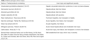 Click on image to zoom Table 1