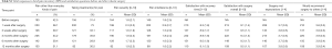 Click on image to zoom Table S1