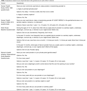 Click on image to zoom Table 1
