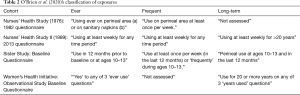 Click on image to zoom Table 2 O