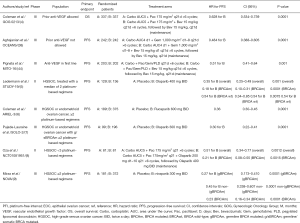 Click on image to zoom Table 3