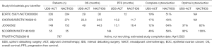 Click on image to zoom Table 1