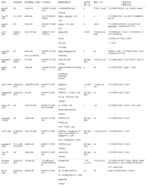Click on image to zoom 表1