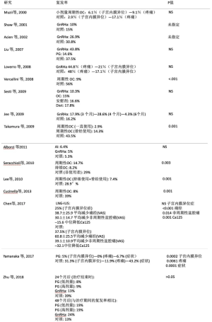 Click on image to zoom 表2