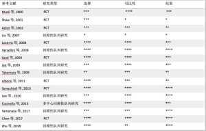Click on image to zoom 表S1