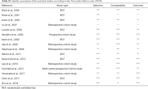 Table S1