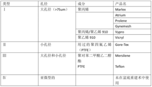 Click on image to zoom Table 1