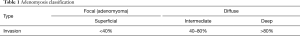 Click on image to zoom Table 1