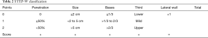 Click on image to zoom Table 2