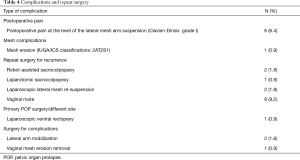 Click on image to zoom Table 4