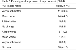 Click on image to zoom Table 5