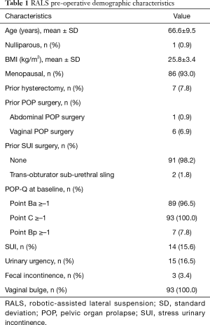 Click on image to zoom Table 1