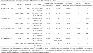 Click on image to zoom Table 1