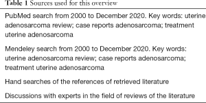 Click on image to zoom Table 1