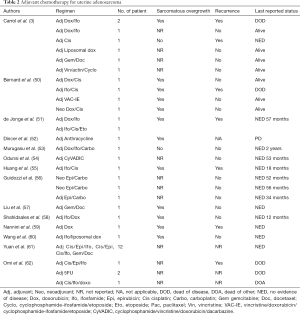 Click on image to zoom Table 2