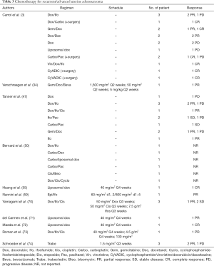 Click on image to zoom Table 3