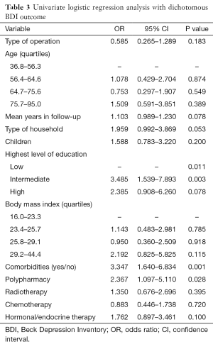 Click on image to zoom Table 3