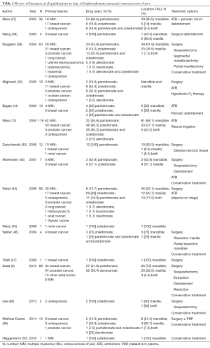 Click on image to zoom Table 1