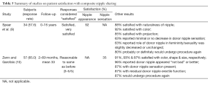 Click on image to zoom Table 5