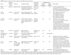 Click on image to zoom Table 1