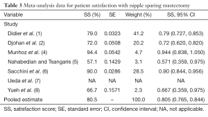 Click on image to zoom Table 3