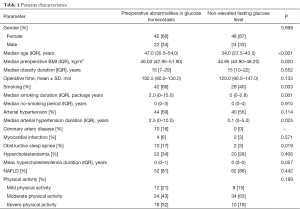 Table 1