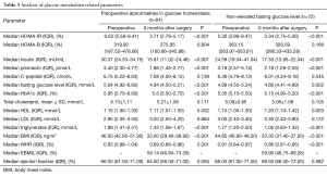 Table 3