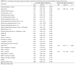 Table 4