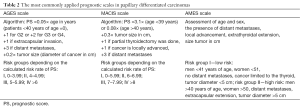 Click on image to zoom Table 2