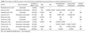 Click on image to zoom Table 3