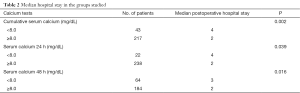 Click on image to zoom Table 2