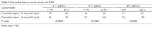 Click on image to zoom Table 3