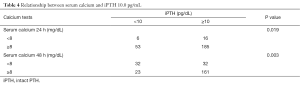 Click on image to zoom Table 4