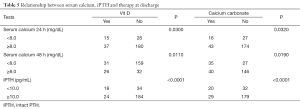 Table 5