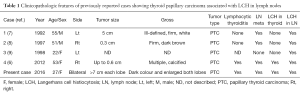 Click on image to zoom Table 1