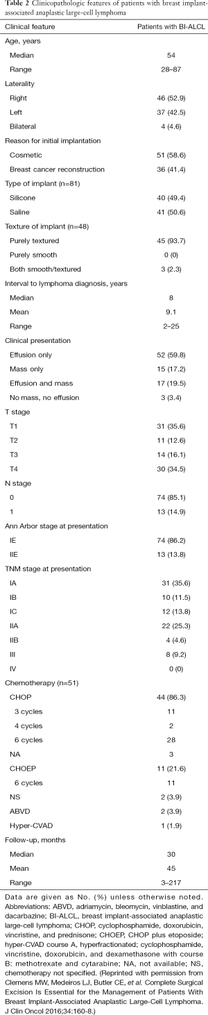 Table 2