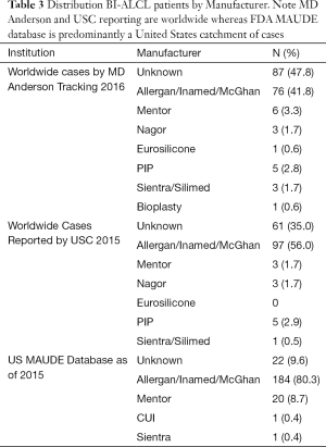 Click on image to zoom Table 3