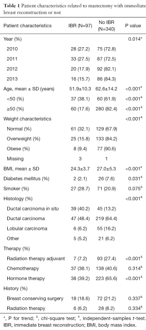 Click on image to zoom Table 1