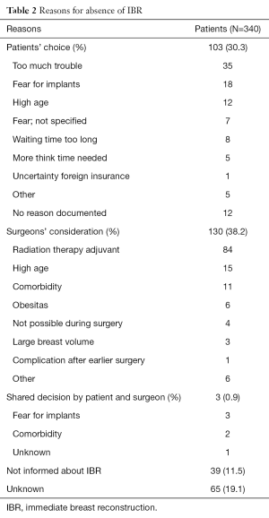 Click on image to zoom Table 2