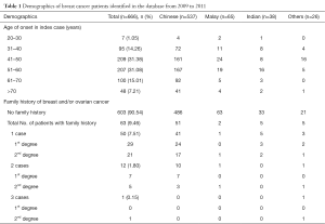 Table 1