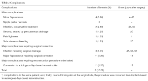 Table 2