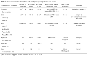 Click on image to zoom Table 1