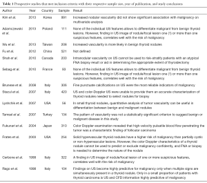 Click on image to zoom Table 1